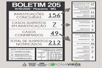 Foto - BOLETINS INFORMATIVOS COVID-19